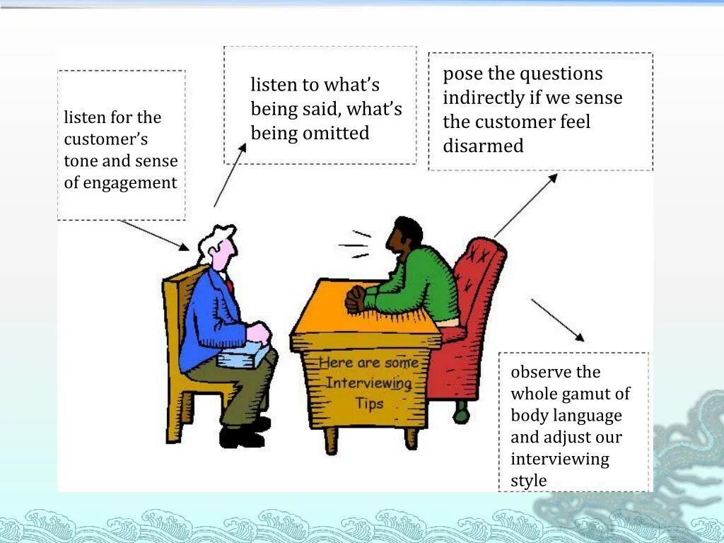 Interview definition. How to make a good first impression. job interview questions. job interview tips. questions first impression.
