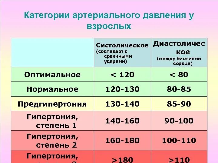 Какое давление в 45 лет у женщин
