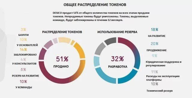 Эмиссия токенов. Типы токенов. Особенности выпуска токенов. Название токенов Yan.