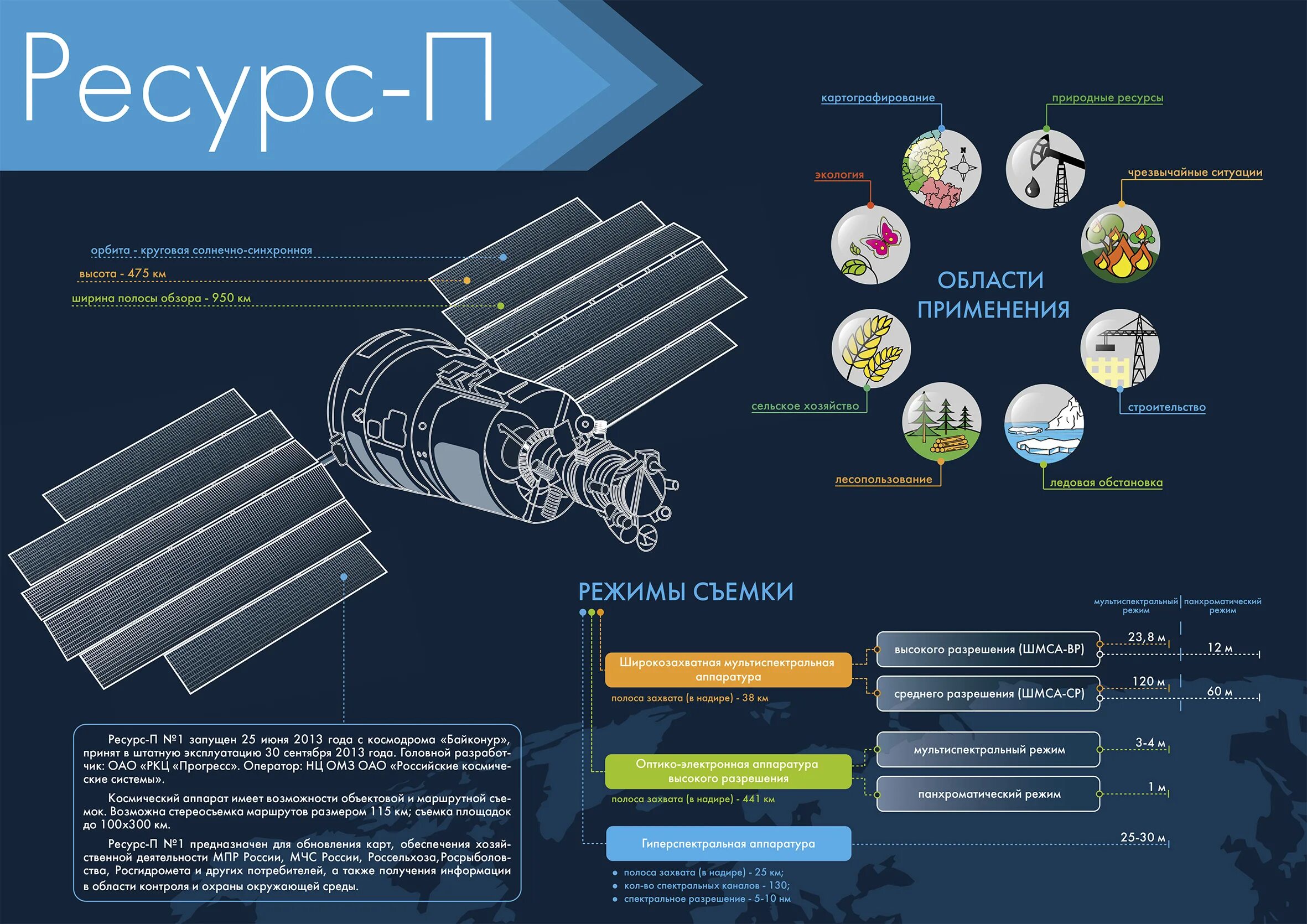 Полоса захвата. Ресурс-ПМ космический аппарат. Космического аппарата "ресурс-п" № 4. Космический комплекс «ресурс-п». Ресурс п 1 спутники.