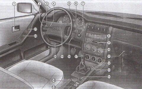 Ауди 80 б3 где
