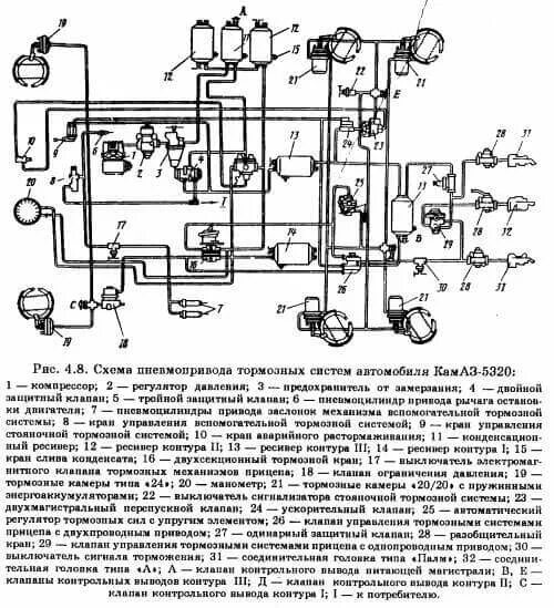 Подключение воздуха камаз. Пневматическая тормозная система КАМАЗ 4310. КАМАЗ схема тормозной системы 5320 цветная схема. Схему пневматического привода тормозов автомобиля КАМАЗ-5320. Тормозная система КАМАЗ 5320 схема цветная.