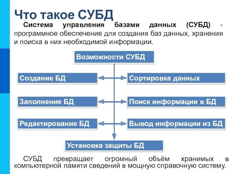Система управления базами данных субд это. Представление об организации баз данных и субд. представление об организации баз данных и системах управления ими. понятие база данных и система управления базами данных.