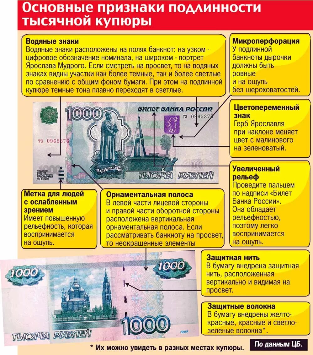 Признаки подлинности на купюре на купюре. Банкноты 1000 рублей образца 1997 года. Как проверить купюру на подлинность. Памятка фальшивые купюры. Признаки подлинности 2000 купюры.