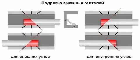 Как пользоваться стуслом для плинтуса потолочного внутренний