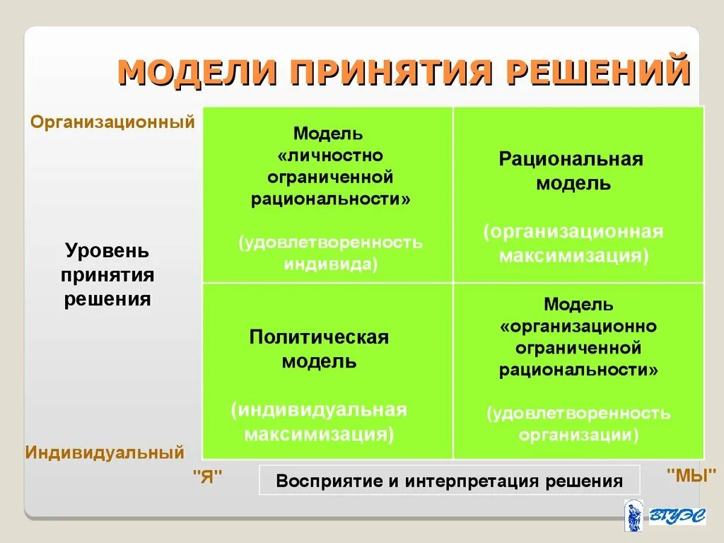 Модели решают. Модели принятия решений. Политическая модель принятия решений. Принятие решений. Рациональная модель принятия решений.