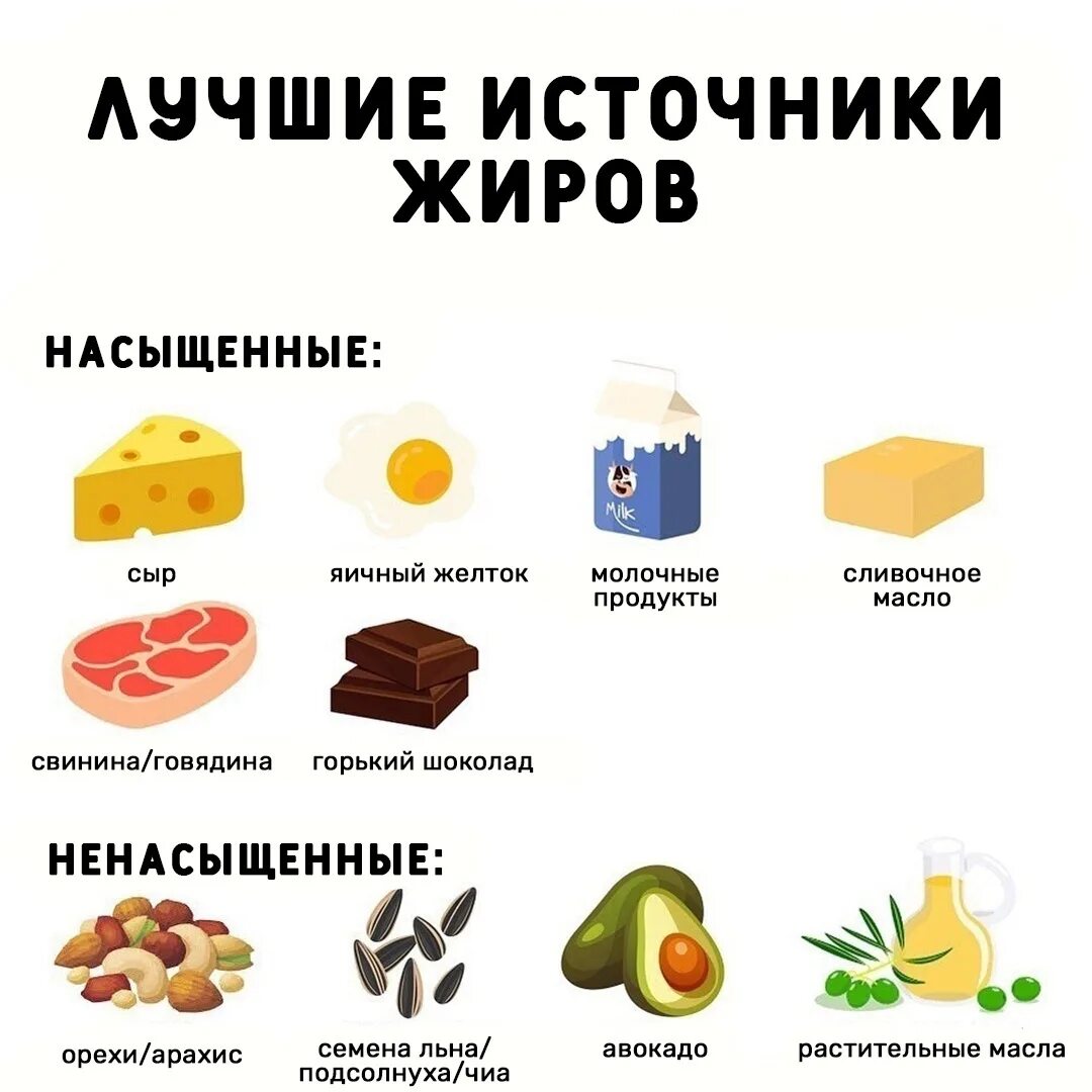 Источники полезных жиров. Источники жира в продуктах. Источники полезных жиров в продуктах. Источники жиров в продуктах питания.