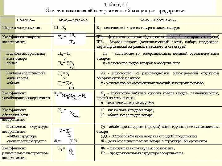 Коэффициент широты ассортимента определяют. Таблица ассортимента товаров. Показатель глубины ассортимента. Свойства и показатели ассортимента.