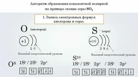Со2 ковалентная полярная связь