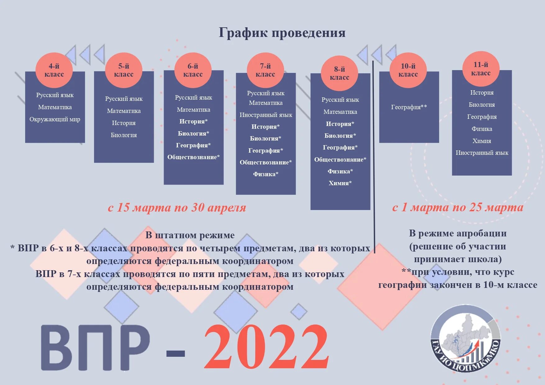 Сколько пишут впр по русскому 6 класс. График ВПР 2022. ВПР 2022 расписание. График ВПР В 2022 Г. ВПР 2022 год.