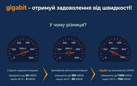 Гигабит интернет