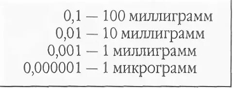 1 т сколько мг