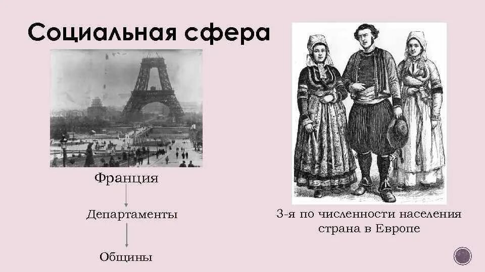 Социальная сфера Франции. Социальная сфера Франции в 19. Социальная сфера Франции 20 века. Социальная сфера Франция 19 века.