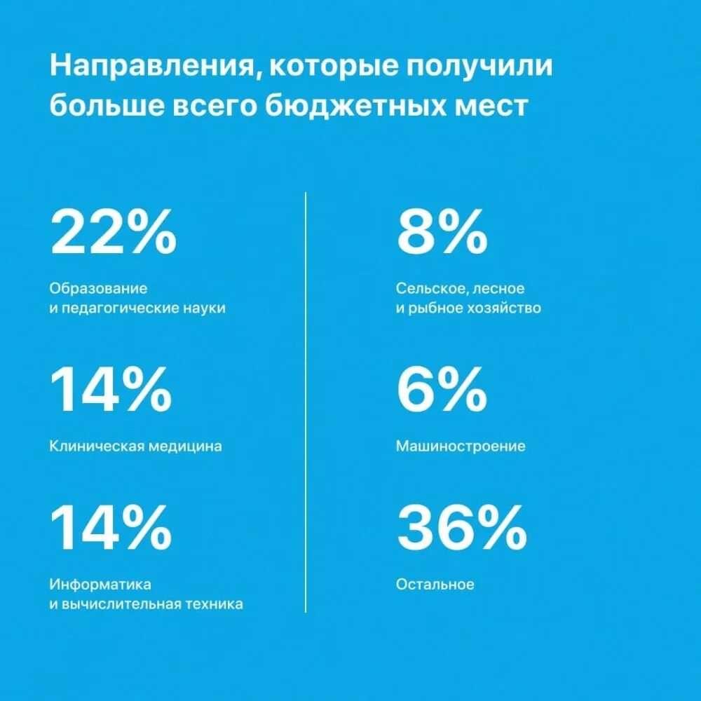 Контрольные цифры приема 2024 2025