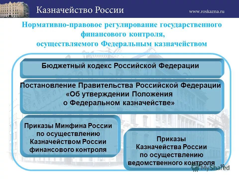 Федеральное казначейство бюджетный контроль. Правовое регулирование казначейства. Государственное регулирование финансового контроля это. Нормативно-правовое регулирование финансового контроля. Система нормативного регулирования финансового контроля.