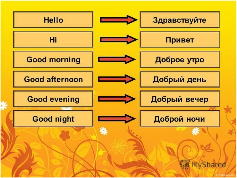 слова приветствия на английском. Good afternoon надпись. See you afternoon. Lisa mitchell neopolitan dreams (nilow rmx) альбом. See you soon картинка.