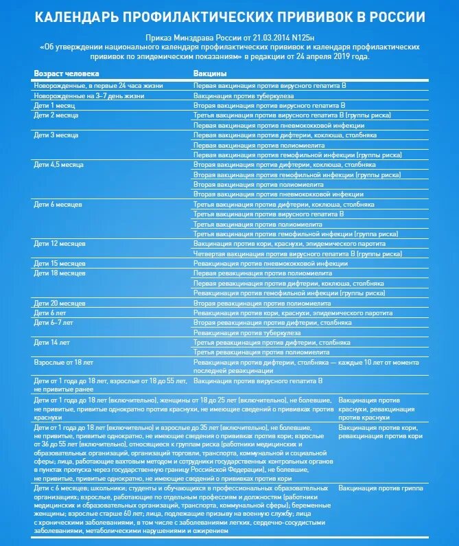 Календарь вакцинации россия. Национальный календарь прививок 2019 Россия. Национальный календарь прививок РФ таблица. Календарь профилактических прививок России 2021. Национальный календарь профилактических прививок с названием вакцин.