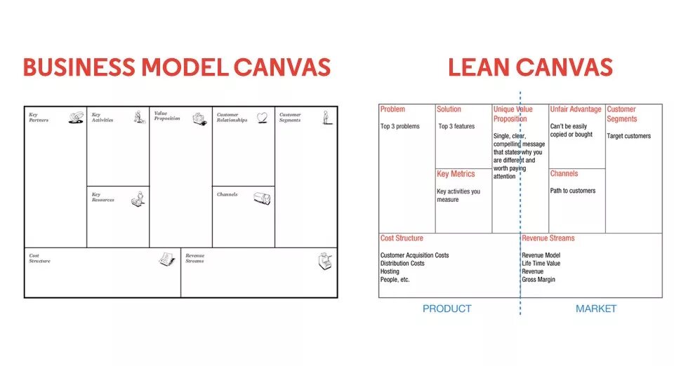 Характеристики канваса. Бизнес-модель Business Lean Canvas. Модель Лин канвас. Бизнес модель Лин канвас. Business model Canvas Lean Canvas.