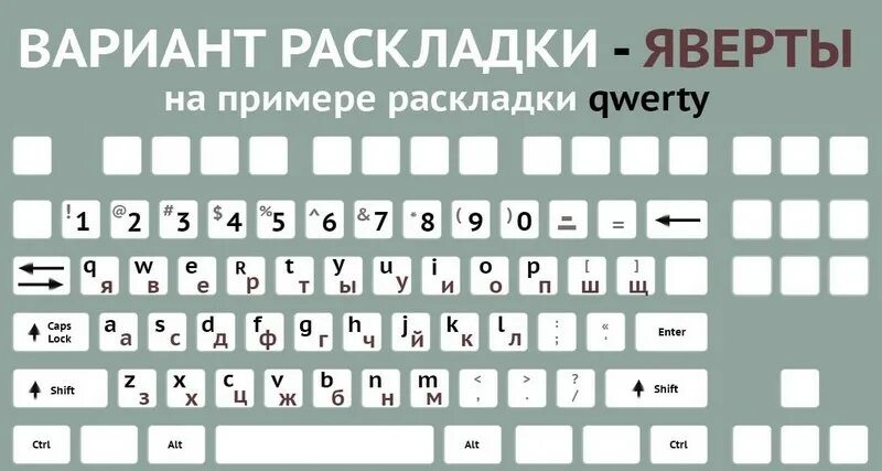 Раскладка QWERTY. Раскладка AZERTY. QWERTY раскладка фото. Раскладка клавиатуры QWERTY 60%. Дай раскладку