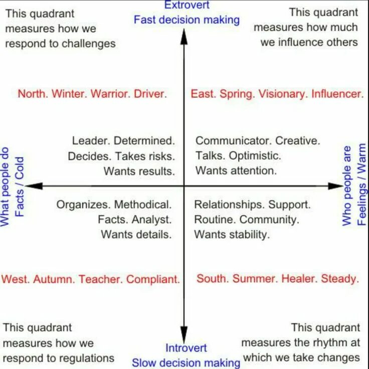 Мышление. Decision making. Take decision making. Decision картинка. Decision making фото для презентации.