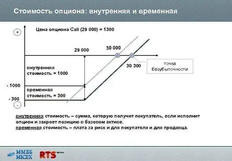 Колл опцион по облигациям что это