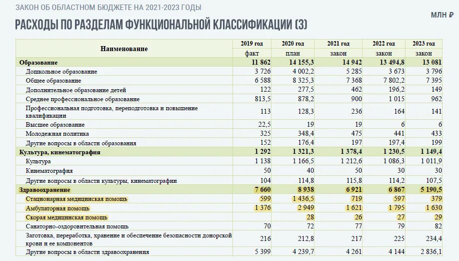 2021 год какие изменения будут. Бюджет 2021. Бюджет на 2021 год. План государственного бюджета на 2021 год. Бюджет на год.