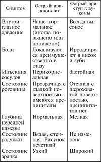 Иридоциклит дифференциальная