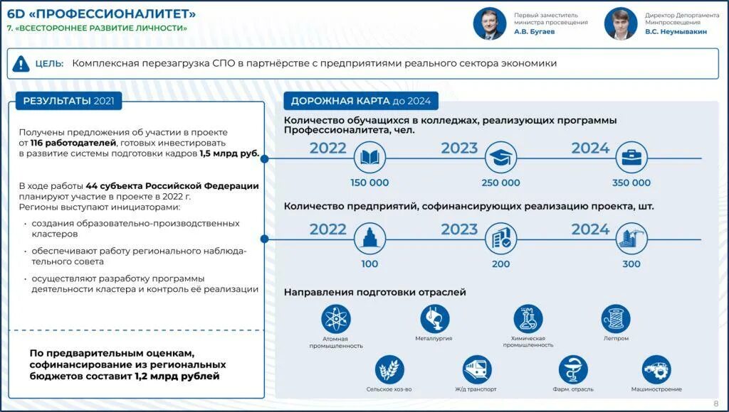 Росатом результаты 2023 2024. Проект профессионалитет. Цель проекта профессионалитет. Программа профессионалитет. Федеральный проект профессионалитет.