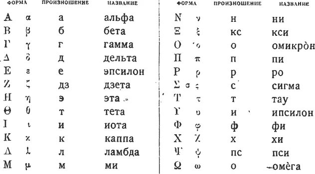 Дзета буква греческого алфавита. Буква кси греческого алфавита. Дзета прописная. Дзета как пишется.