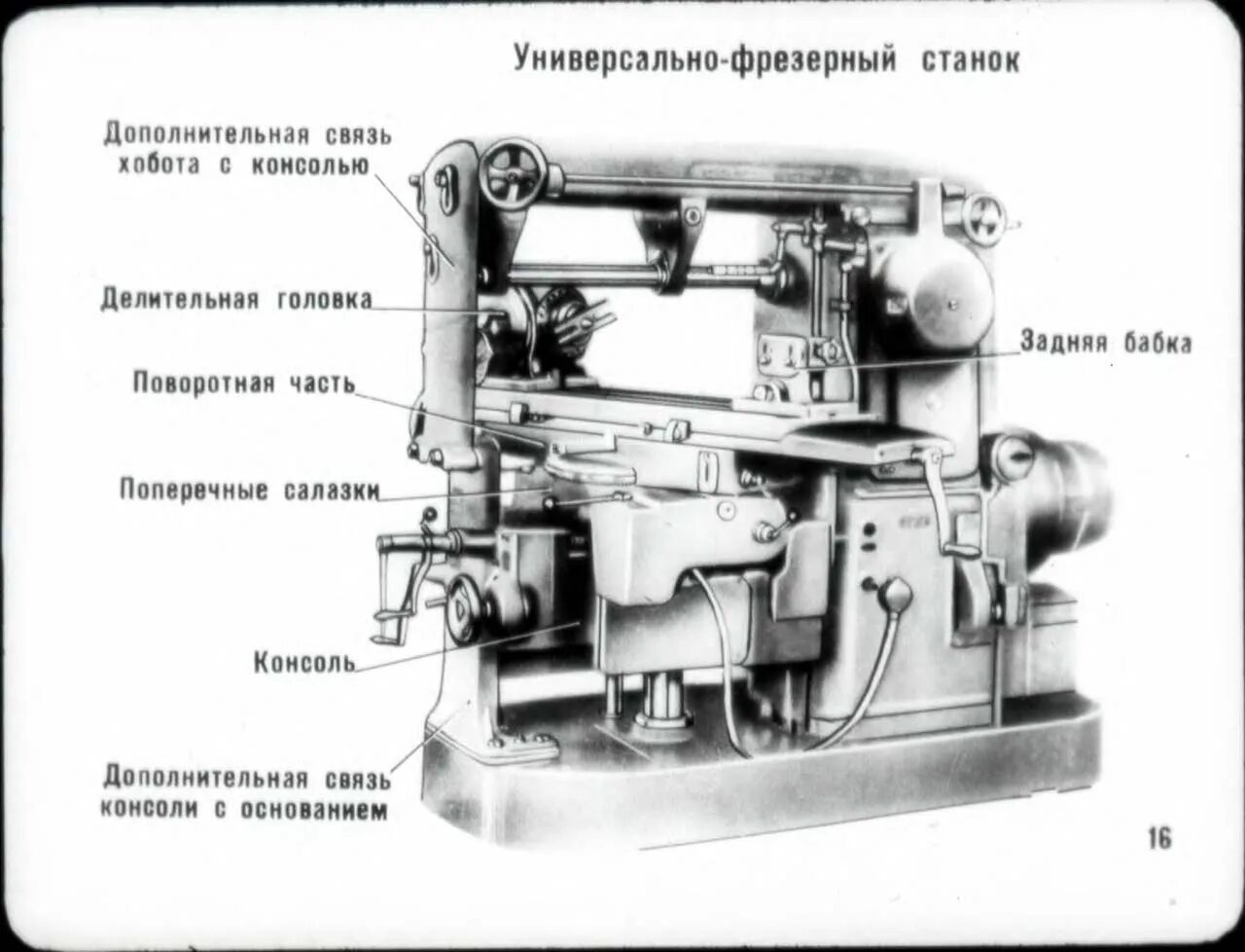 барабанно фрезерный станок 6021. станок универсально фрезерный консольный 6т83. большой фрезерный станок по металлу ссср. универсальный горизонтально-фрезерный станок 6р82. 6р13 фрезерный станок паспорт.