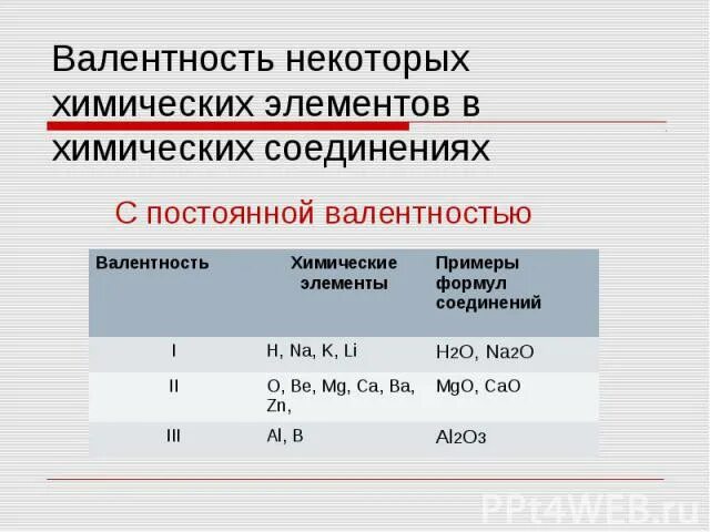 Валентность калия в соединениях