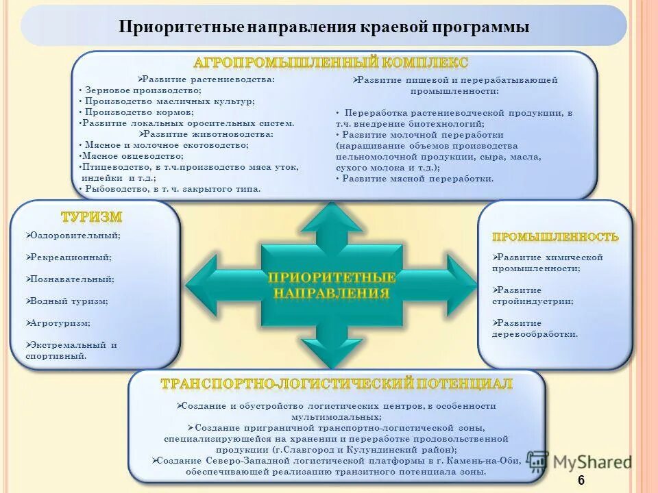 Направленность и форма внеурочной деятельности. Профилактика терроризма. Методическая работа в школе. Направления развития системы образования. Какое направление работы не относится.