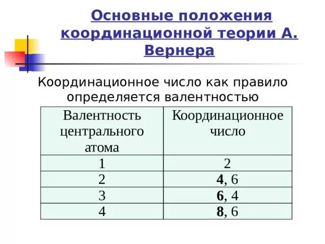 Координация чисел. Как определить координационное число. Как определить координационное число центрального атома. Координационное число центрального атома. Координационное число 8.