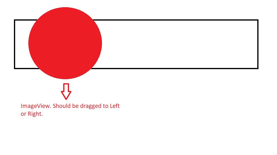 Dragged object