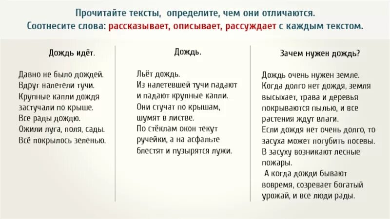 На виду текст тдд. Определи тип текста. определение типа текста. типы текстов 2 класс примеры. типы текстов 3 класс.