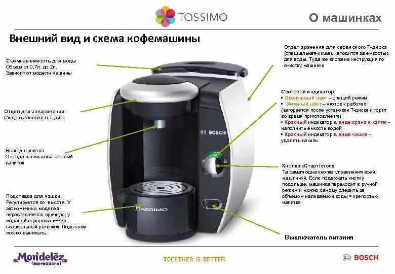 Капсульная кофемашина Bosch Tassimo инструкция. Кофемашина Bosch Tassimo горит красный индикатор. Индикаторы на кофемашине бош Тассимо. Капсульная кофеварка бош Тассимо горит индикатор.