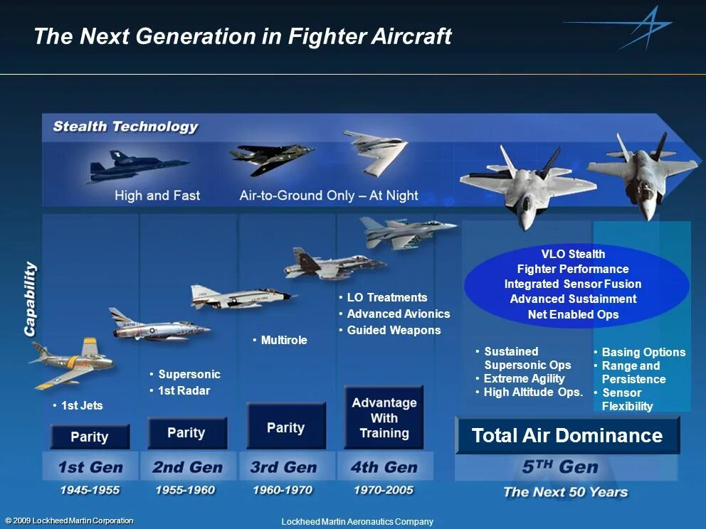 Поколение истребителей сша. Lockheed Martin Aeronautics. Американские истребители по поколениям. Истребитель next Generation Air dominance.