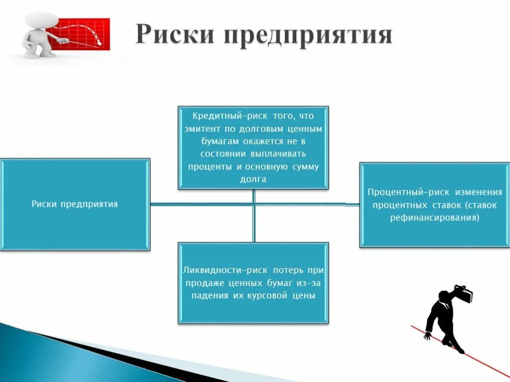 Долговой риск. Риски организации. Основные риски предприятия. Факторы риска предприятия. Риск на предприятии.