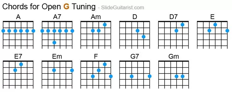 Гитарный Строй open g. Гитарный Строй open g аппликатура. Гитарный Строй open g Chords. Аккорд g6 на гитаре. Опен строй