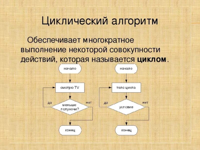 Циклические алгоритмы 9 класс Информатика. Циклические алгоритмы 8 класс Информатика. Циклические алгоритмы 6 класс Информатика. Что такое циклический алгоритм в информатике 4 класс. Определение информационных алгоритмов