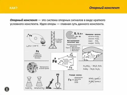 Конспект химический состав