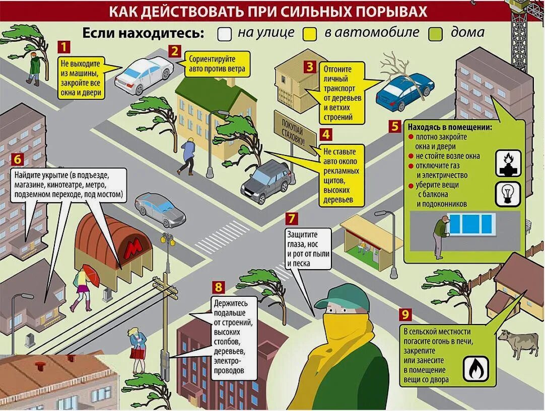 Чего нельзя делать при сильном. Безопасность при сильном ветре. Что делать при ветре. Правила безопасности при ветре. Правила поведения при сильном ветре.