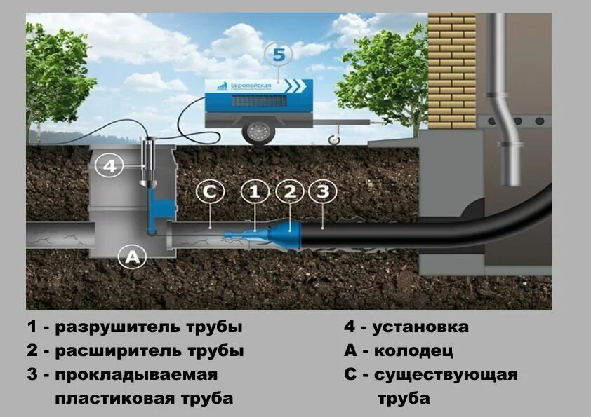 Технология труба в трубе