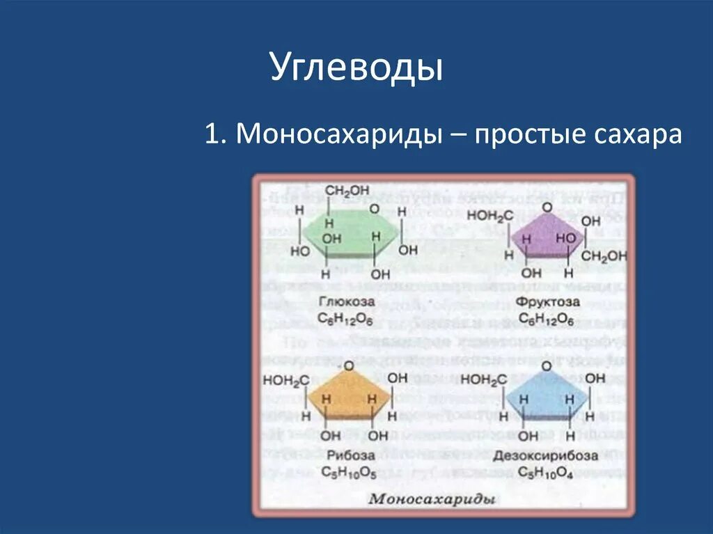 Дезоксирибоза классификация. Строение Глюкозы фруктозы рибозы дезоксирибозы. Глюкоза фруктоза рибоза дезоксирибоза. Дезоксирибоза это углевод. Глюкоза сахароза фруктоза рибоза крахмал