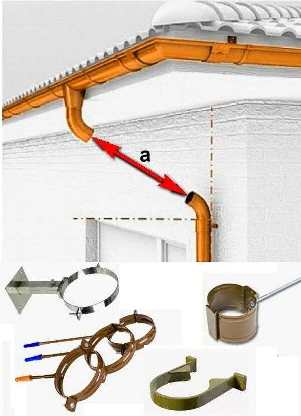 Монтаж водосточной системы крыши. Монтаж держателя желоба водостока. Монтаж пластиковых кронштейнов водосточной системы. Водосточная система металлическая монтаж уклон. Водосточная система пластиковая монтаж своими руками крепление.