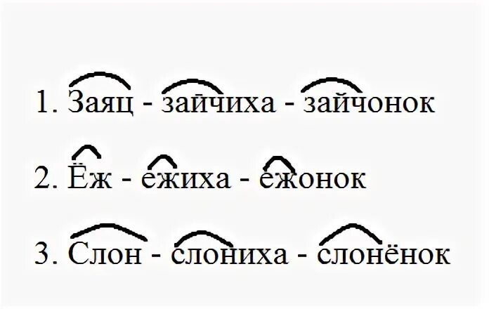 Суффикс в слове зайчата 4 класс