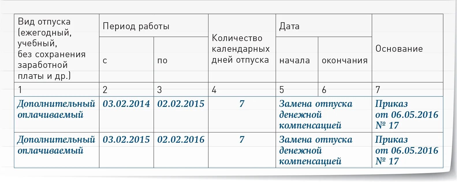 Образец заполнения т-2 при увольнении. Личная карточка т2 образец заполнения при увольнении. Личная карточка работника образец отпуск. Запись в личной карточке об отпуске. Увольняюсь в учебном отпуске