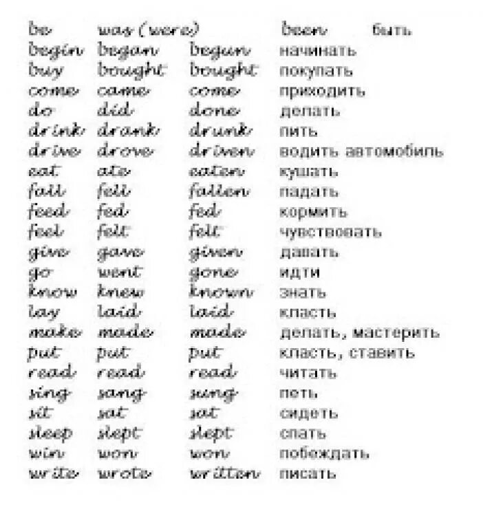 Учить правильный глагол. Неправильные глаголы английского языка. Таблица неправильных глаголов английского. Таблица неправильных глаголов английского языка с транскрипцией. Таблица неправильных глаголов английского языка для начальной школы.