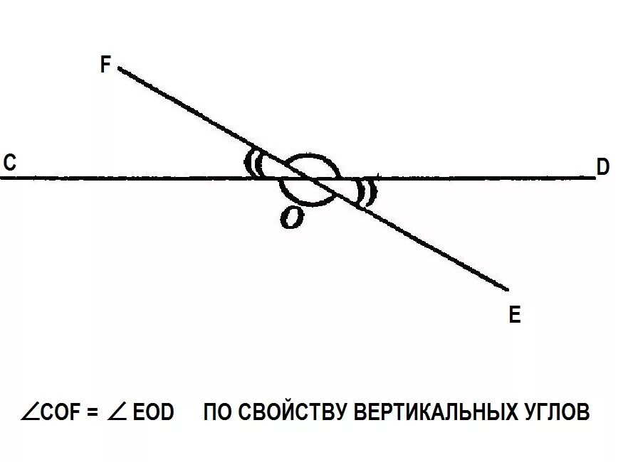 На сторонах вертикальных углов. Вертикальные углы. Вертикальные углы картинки. Нарисуйте вертикальные углы. Вертикальные углы чертеж.