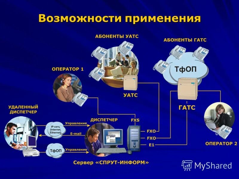 Система автоматического оповещения Спрут. Спрут информ. Автоматизированная система информирования абонентов. Возможности применения. Аис краснодар